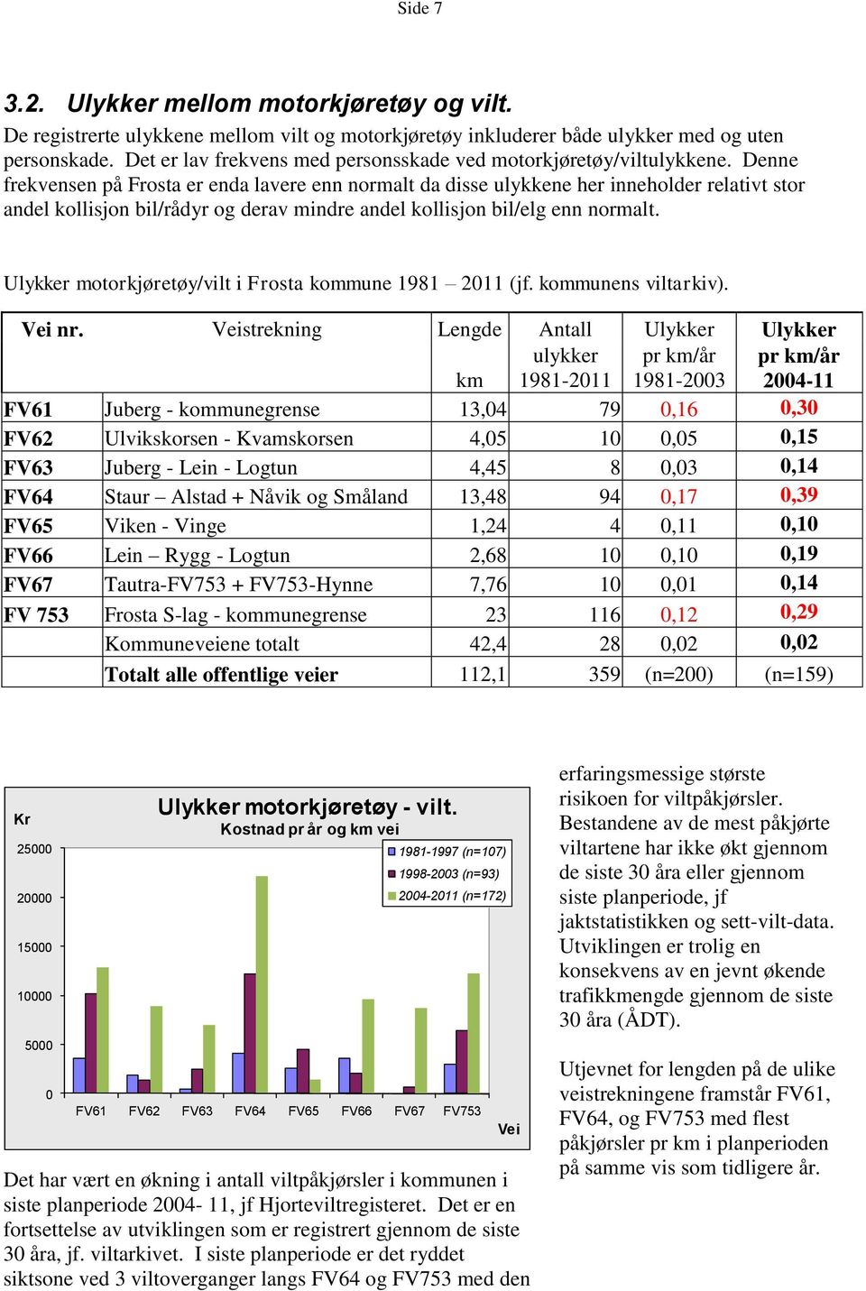 Denne frekvensen på Frosta er enda lavere enn normalt da disse ulykkene her inneholder relativt stor andel kollisjon bil/rådyr og derav mindre andel kollisjon bil/elg enn normalt.