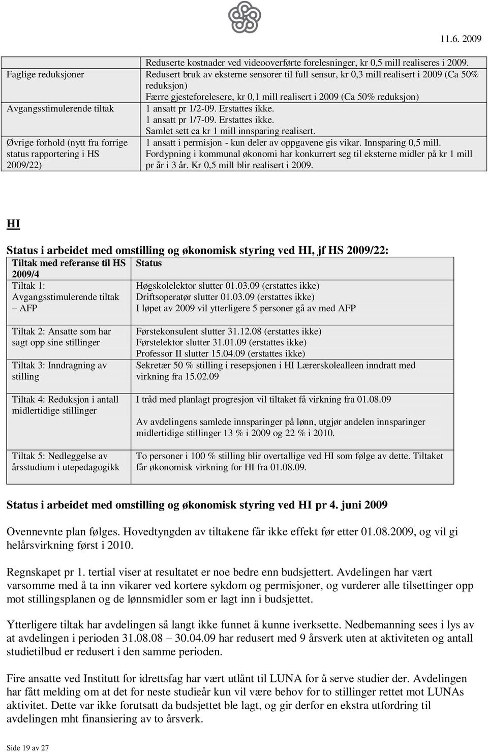 Avgangsstimulerende tiltak 1 ansatt pr 1/2-09. Erstattes ikke. 1 ansatt pr 1/7-09. Erstattes ikke. Øvrige forhold (nytt fra forrige status rapportering i HS 2009/22) Samlet sett ca kr 1 mill innsparing realisert.