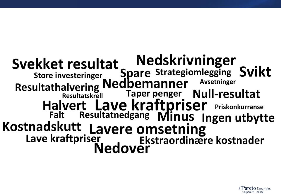 kraftpriser Nedover Taper penger Lave kraftpriser Resultatnedgang Minus Lavere