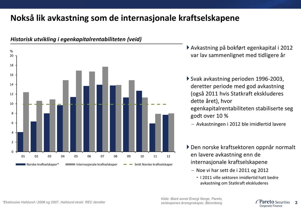 10 % Avkastningen i 2012 ble imidlertid lavere 4 2 0 01 02 03 04 05 06 07 08 09 10 11 12 Norske kraftselskaper* Internasjonale kraftselskaper Snitt Norske kraftselskaper Den norske kraftsektoren