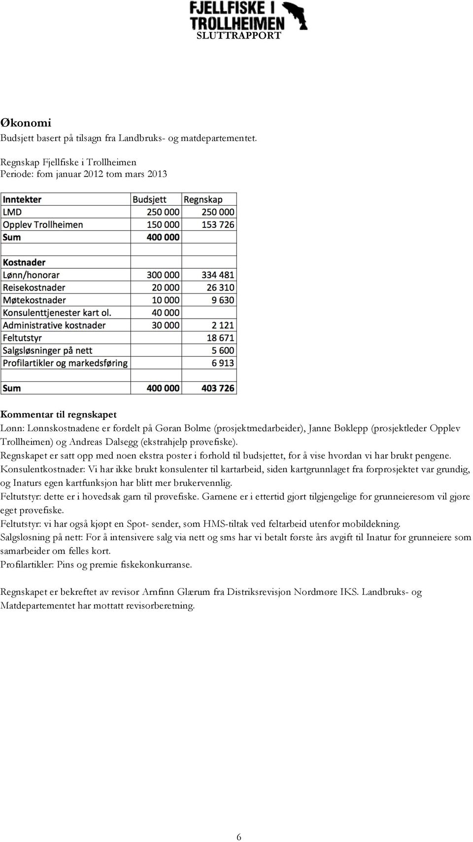 Opplev Trollheimen) og Andreas Dalsegg (ekstrahjelp prøvefiske). Regnskapet er satt opp med noen ekstra poster i forhold til budsjettet, for å vise hvordan vi har brukt pengene.