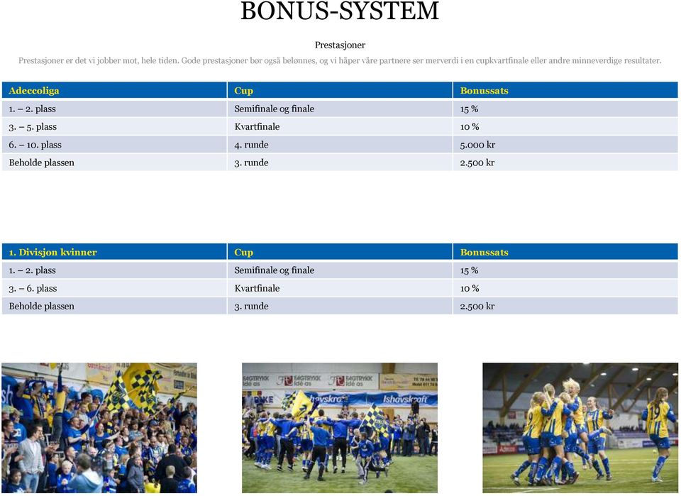 resultater. Adeccoliga Cup Bonussats 1. 2. plass Semifinale og finale 15 % 3. 5. plass Kvartfinale 10 % 6. 10. plass 4.