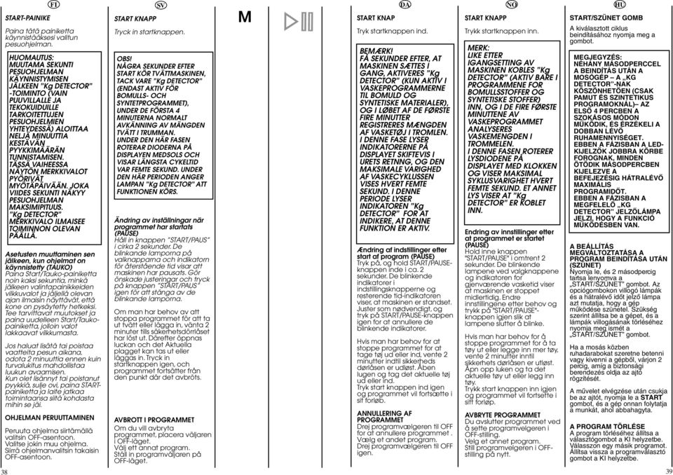 PYYKKIMÄÄRÄN TUNNISTAMISEN. TÄSSÄ VAIHEESSA NÄYTÖN MERKKIVALOT PYÖRIVÄT MYÖTÄPÄIVÄÄN. JOKA VIIDES SEKUNTI NÄKYY PESUOHJELMAN MAKSIMIPITUUS. Kg DETECTOR MERKKIVALO ILMAISEE TOIMINN OLEVAN PÄÄLLÄ.