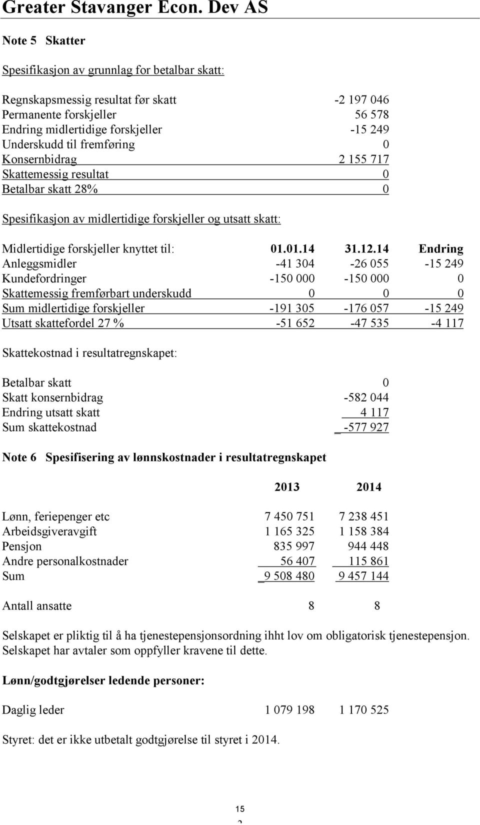 fremføring 0 Konsernbidrag 2 155 717 Skattemessig resultat 0 Betalbar skatt 28% 0 Spesifikasjon av midlertidige forskjeller og utsatt skatt: Midlertidige forskjeller knyttet til: 01.01.14 31.12.