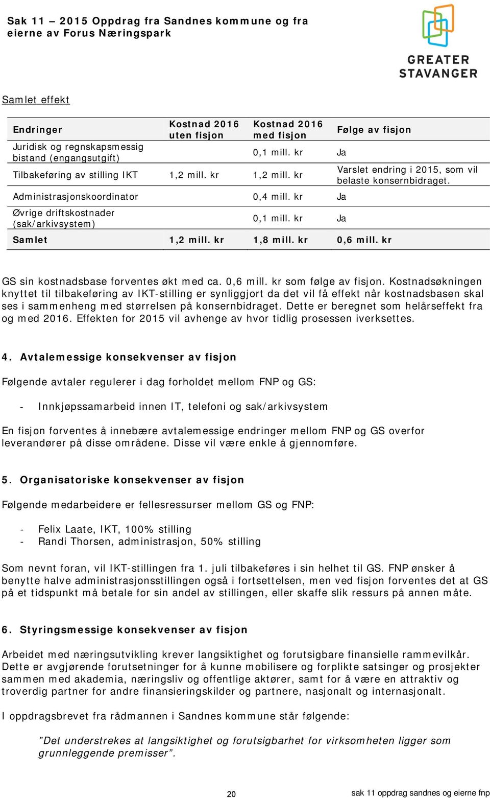 kr Ja Følge av fisjon Samlet 1,2 mill. kr 1,8 mill. kr 0,6 mill. kr Varslet endring i 2015, som vil belaste konsernbidraget. GS sin kostnadsbase forventes økt med ca. 0,6 mill. kr som følge av fisjon.