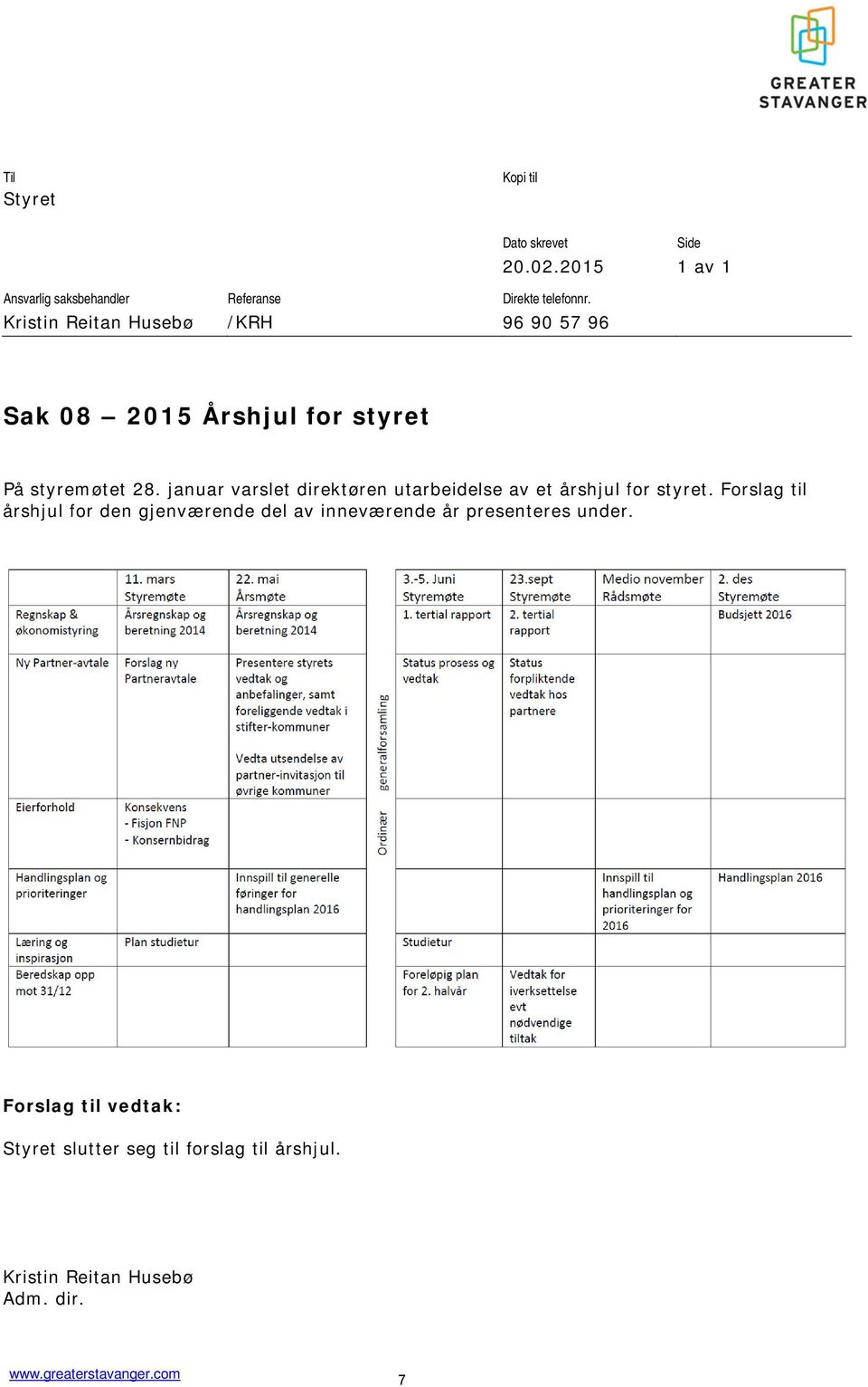 januar varslet direktøren utarbeidelse av et årshjul for styret.