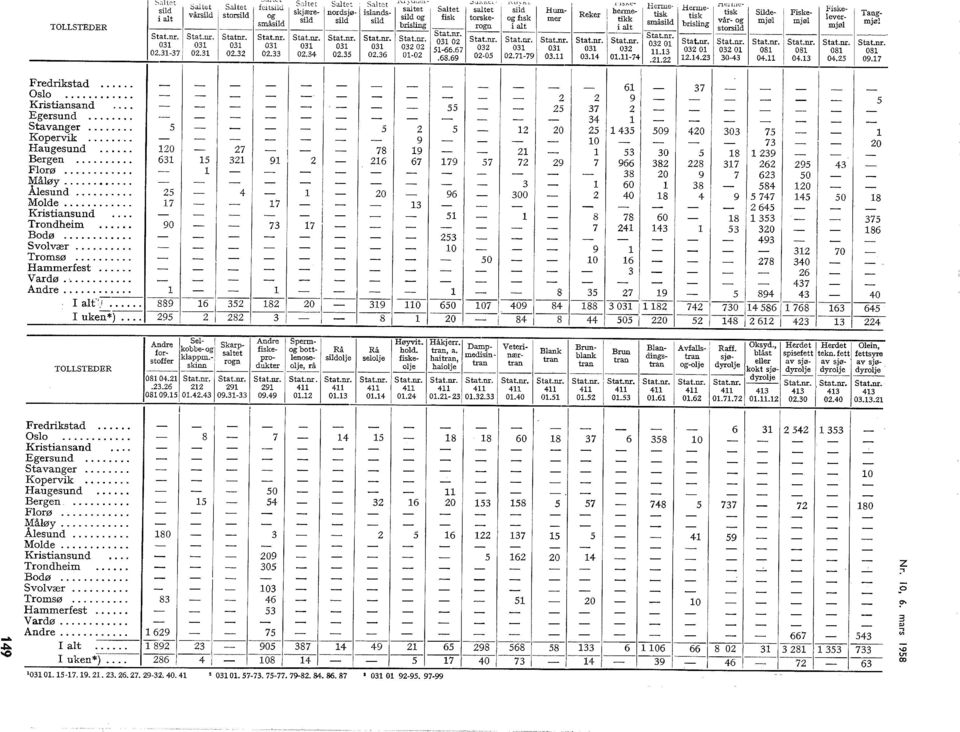Fiskesid ever mjø Fiskeeveri mjø herme i at mer Reker småsid storsid Satet Satet feitsid..'"j U.'..VJ.....JUL\.f\.L J._\.LJ')"'..L. Dt;Ut; satet Satet satet sid Hum TOLLSTEDER Stat.nr. Stat.nr. Stat.nr. Stat.nr. Statnr.
