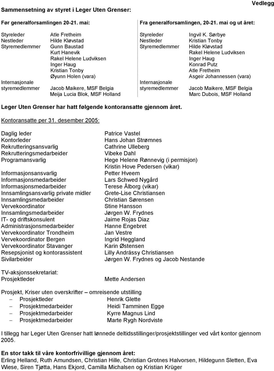 Holen (vara) Jacob Maikere, MSF Belgia Meija Lucia Blok, MSF Holland Styreleder Nestleder Styremedlemmer Internasjonale styremedlemmer Ingvil K.