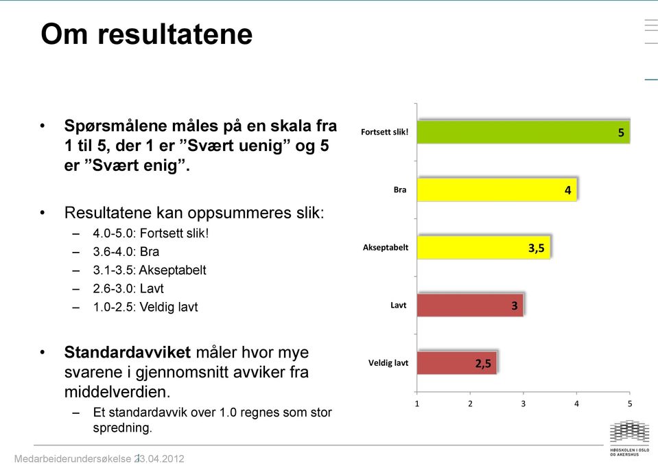 5: Akseptabelt 2.6-3.0: Lavt 1.0-2.