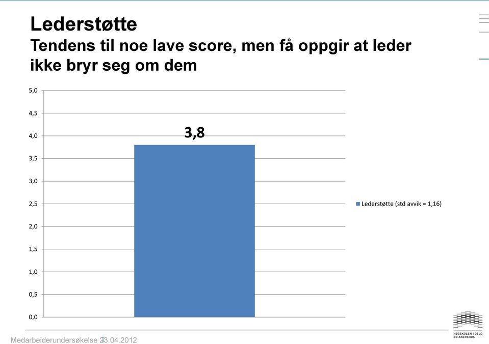 bryr seg om dem 5,0 4,5 3,8 3,0