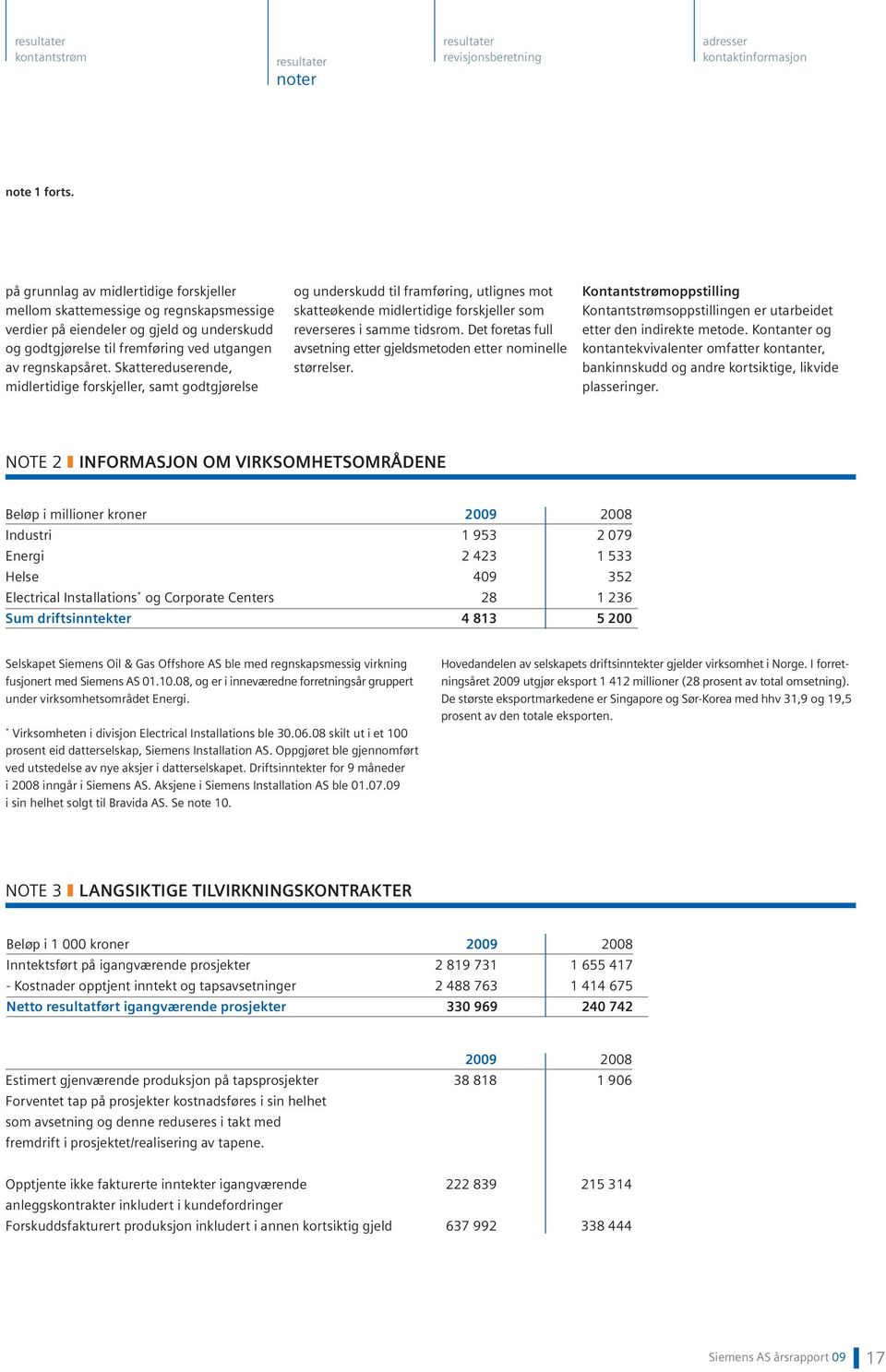 Skatte reduserende, midlertidige forskjeller, samt godtgjørelse og underskudd til framføring, utlignes mot skatteøkende midlertidige forskjeller som reverseres i samme tidsrom.