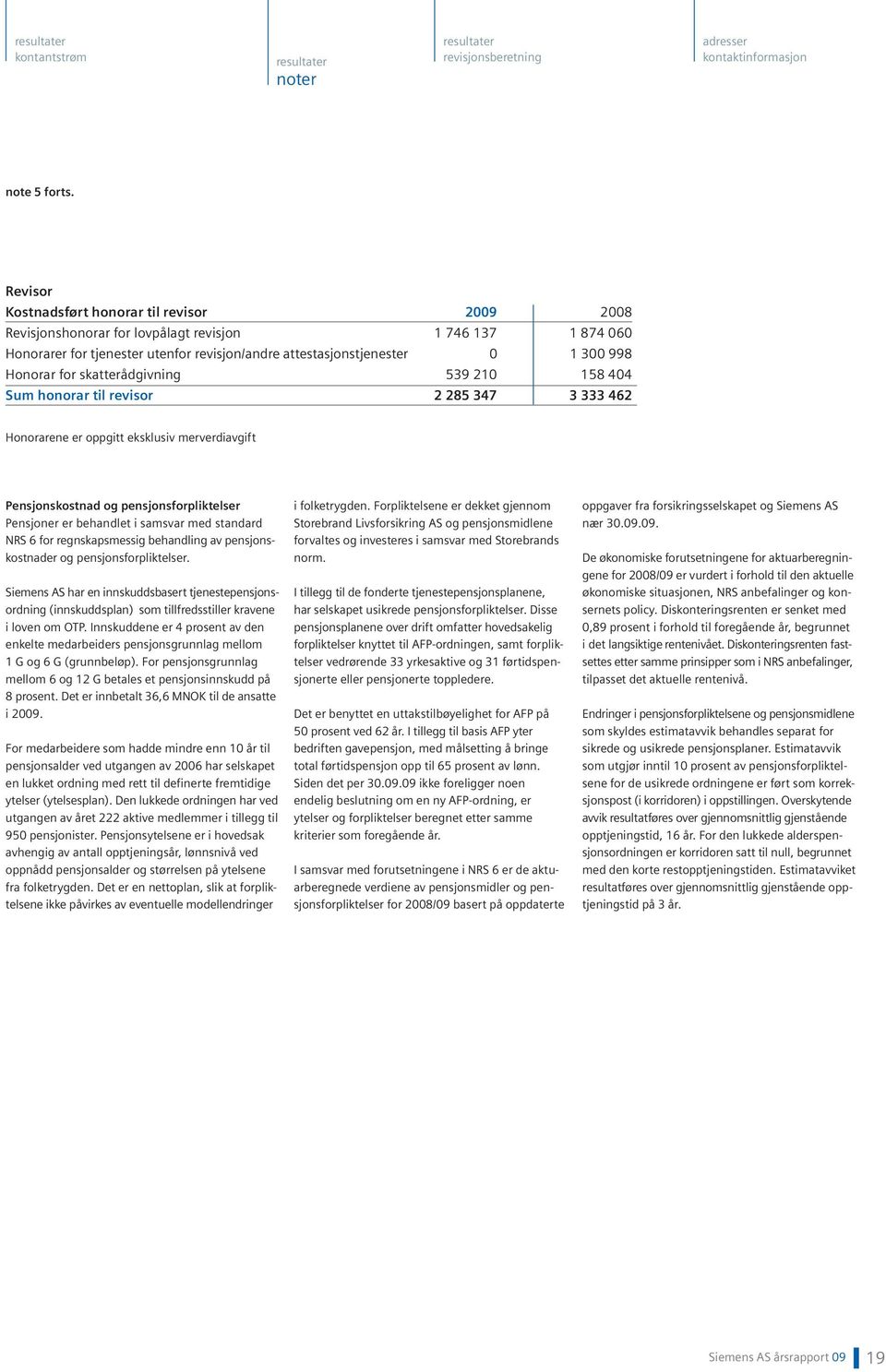 for skatterådgivning 539 210 158 404 Sum honorar til revisor 2 285 347 3 333 462 Honorarene er oppgitt eksklusiv merverdiavgift Pensjonskostnad og pensjonsforpliktelser Pensjoner er behandlet i