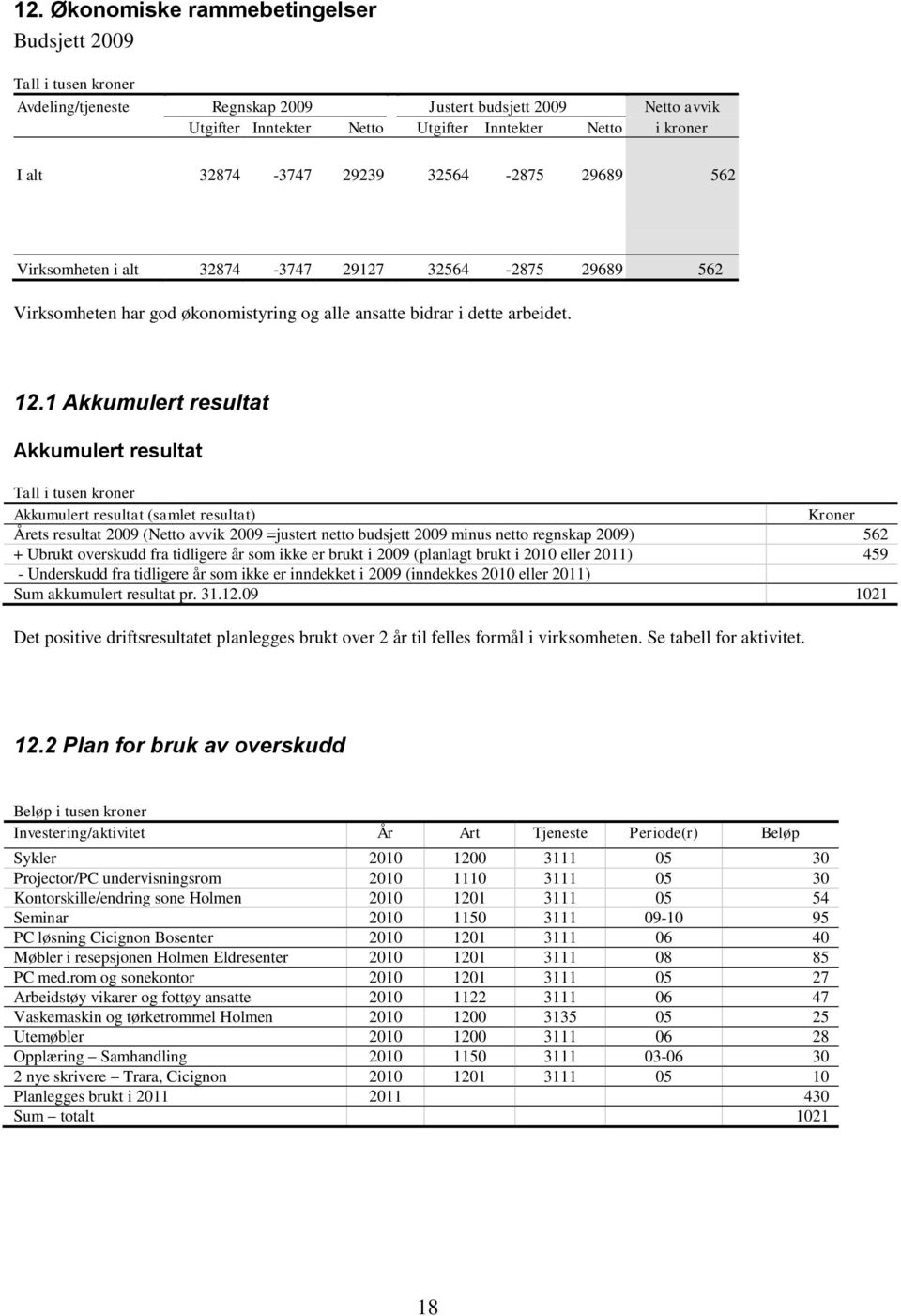 1 Akkumulert resultat Akkumulert resultat Tall i tusen kroner Akkumulert resultat (samlet resultat) Kroner Årets resultat 2009 (Netto avvik 2009 =justert netto budsjett 2009 minus netto regnskap