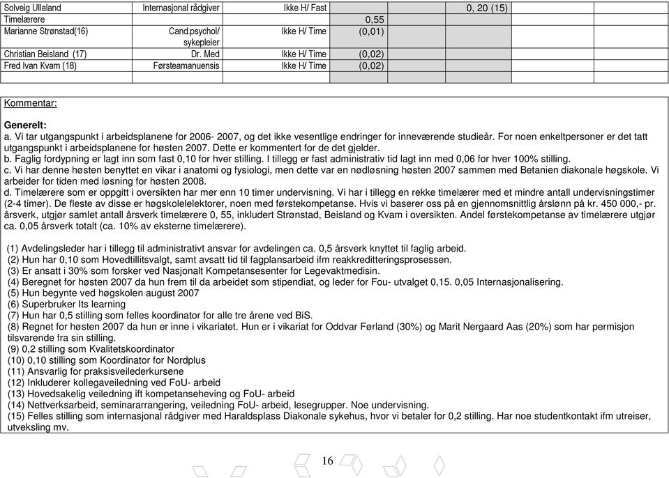 Vi tar utgangspunkt i arbeidsplanene for 2006-2007, og det ikke vesentlige endringer for inneværende studieår. For noen enkeltpersoner er det tatt utgangspunkt i arbeidsplanene for høsten 2007.