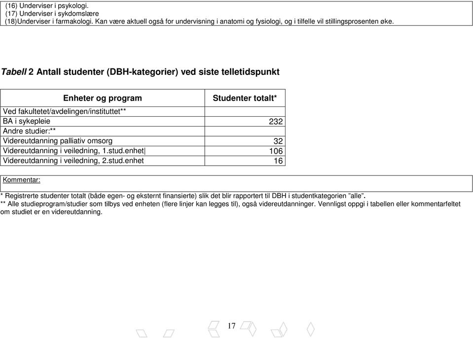 palliativ omsorg 32 Videreutdanning i veiledning, 1.stud.