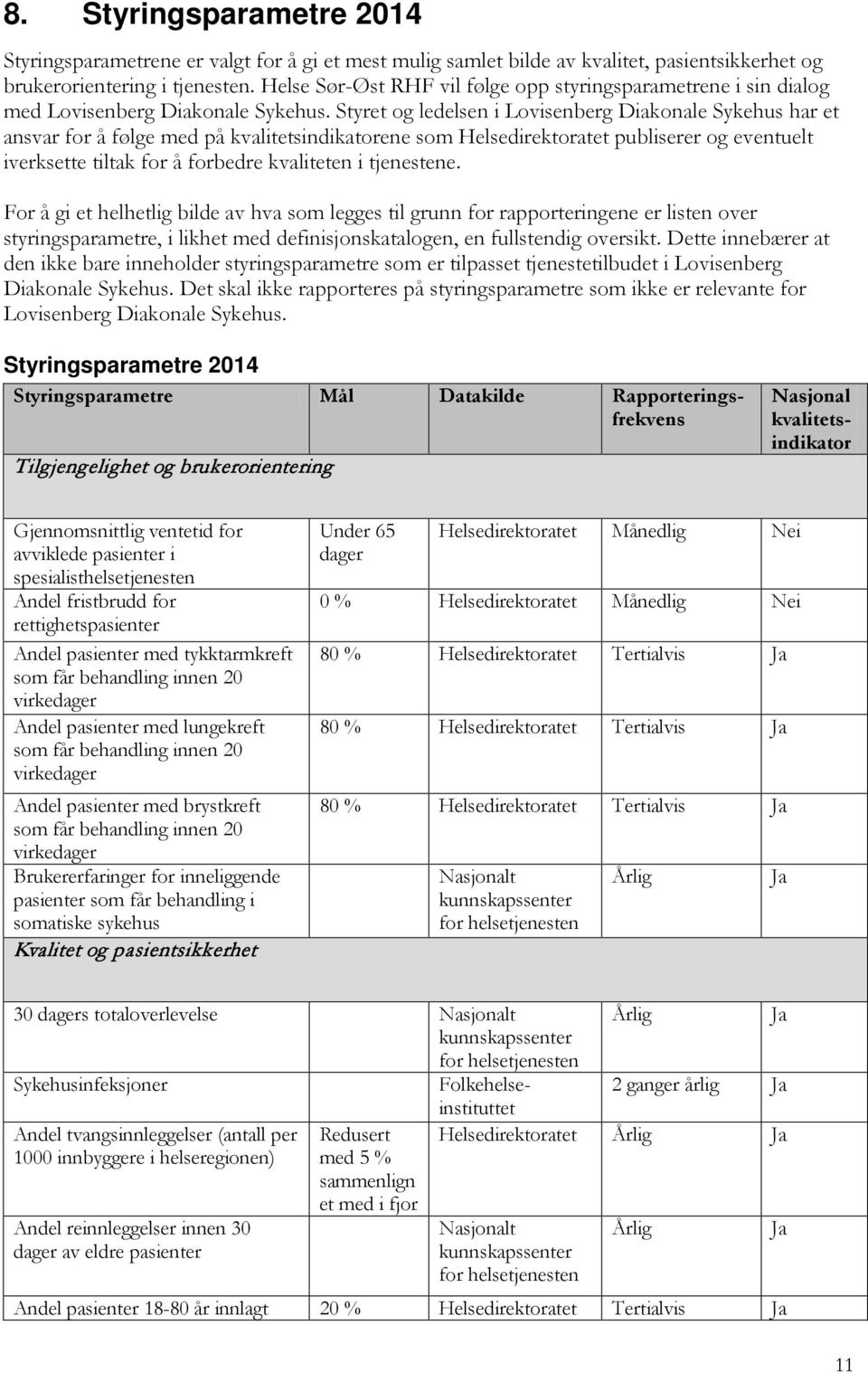 Styret og ledelsen i Lovisenberg Diakonale Sykehus har et ansvar for å følge med på kvalitetsindikatorene som Helsedirektoratet publiserer og eventuelt iverksette tiltak for å forbedre kvaliteten i