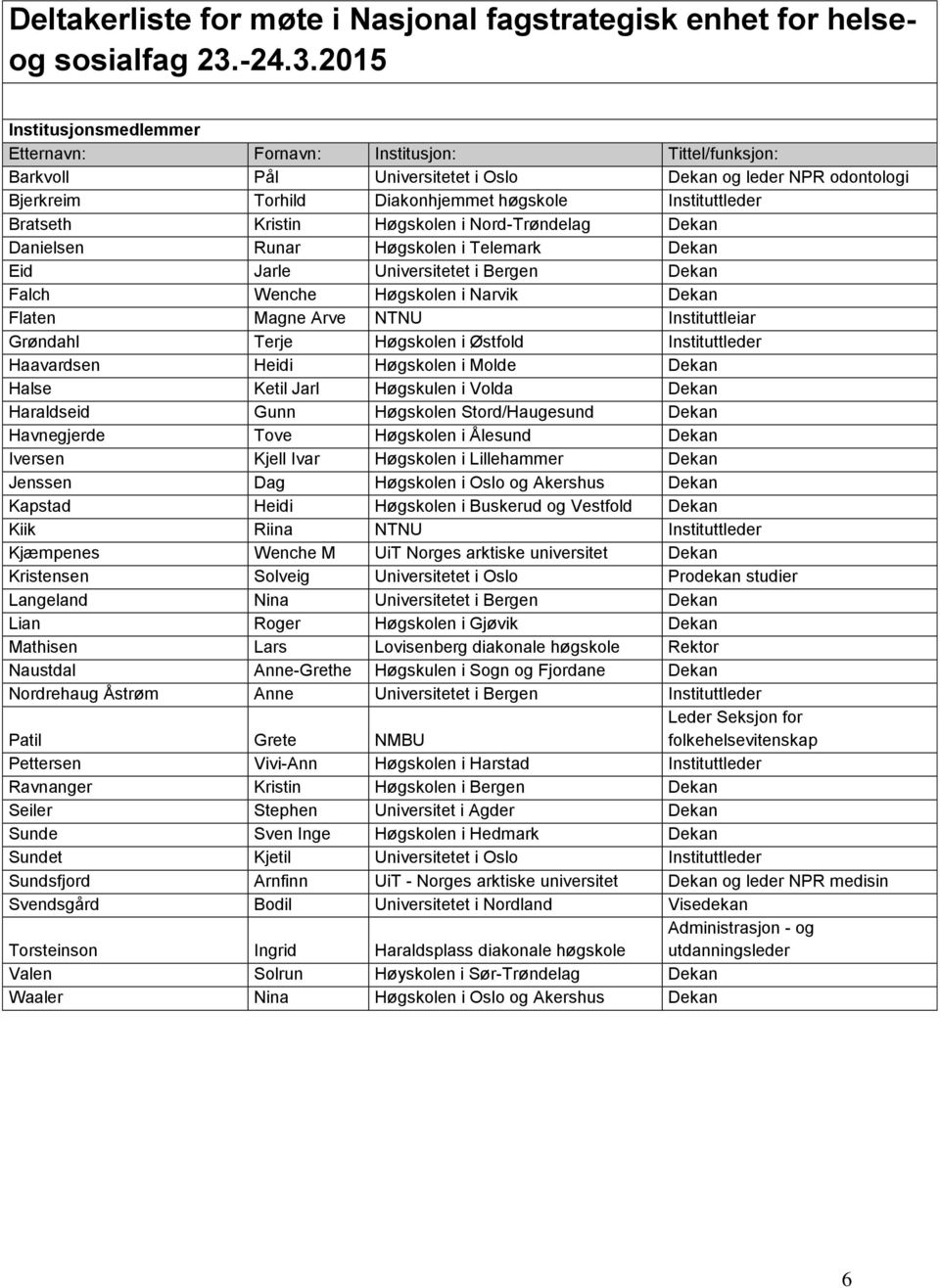 2015 Institusjonsmedlemmer Etternavn: Fornavn: Institusjon: Tittel/funksjon: Barkvoll Pål Universitetet i Oslo Dekan og leder NPR odontologi Bjerkreim Torhild Diakonhjemmet høgskole Instituttleder