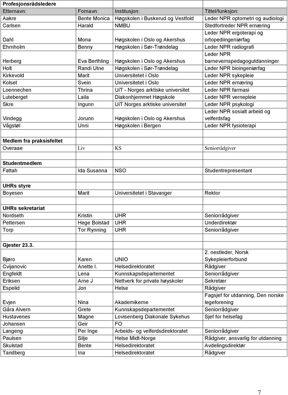 Akershus Leder NPR barnevernspedagogutdanninger Holt Randi Utne Høgskolen i Sør-Trøndelag Leder NPR bioingeniørfag Kirkevold Marit Universitetet i Oslo Leder NPR sykepleie Kolset Svein Universitetet