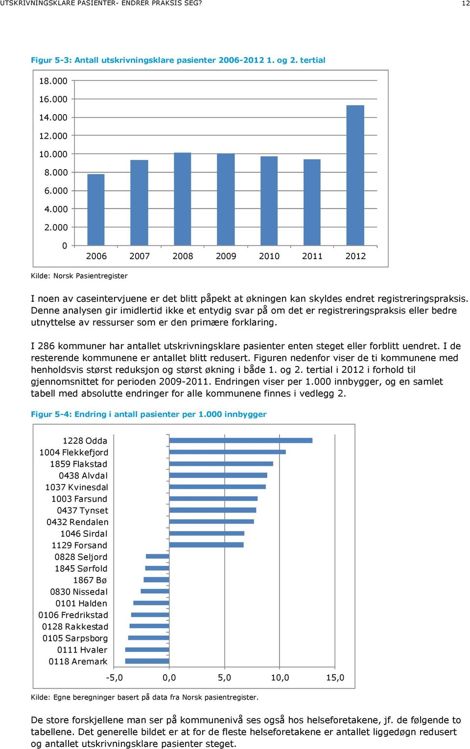 Denne analysen gir imidlertid ikke et entydig svar på om det er registreringspraksis eller bedre utnyttelse av ressurser som er den primære forklaring.