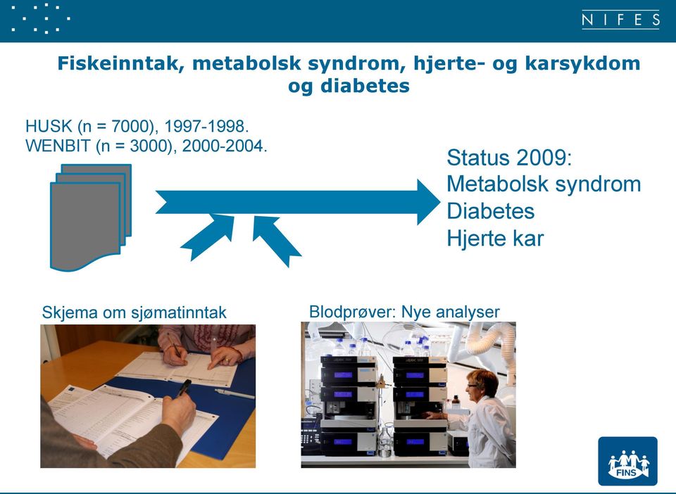 WENBIT (n = 3000), 2000-2004.