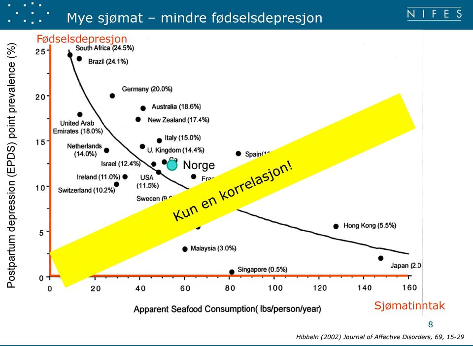 prevalence (%) Fødselsdepresjon Norge