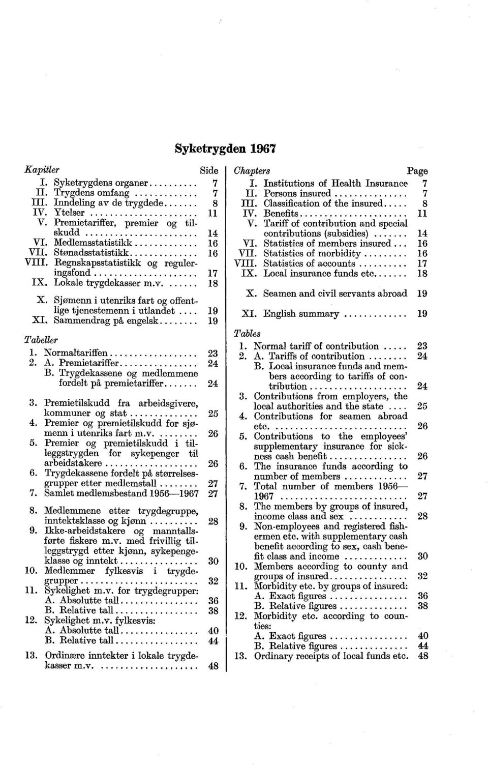 Medlemmene etter trygdegruppe, inntektsklasse og kjønn 9. Ikke-arbeidstakere og manntallsforte fiskere m.v. med frivillig tilleggstrygd etter kjønn, sykepengeklasse og inntekt 10.