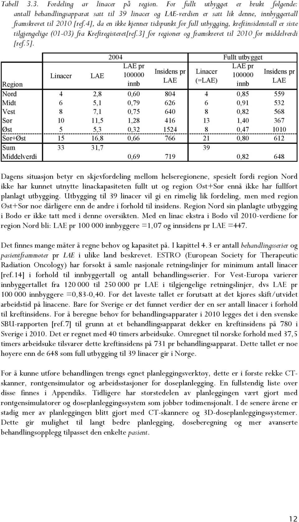 4], da en ikke kjenner tidspunkt for full utbygging, kreftinsidenstall er siste tilgjengelige (01-03) fra Kreftregisteret[ref.3] for regioner og framskrevet til 2010 for middelverdi [ref.5].