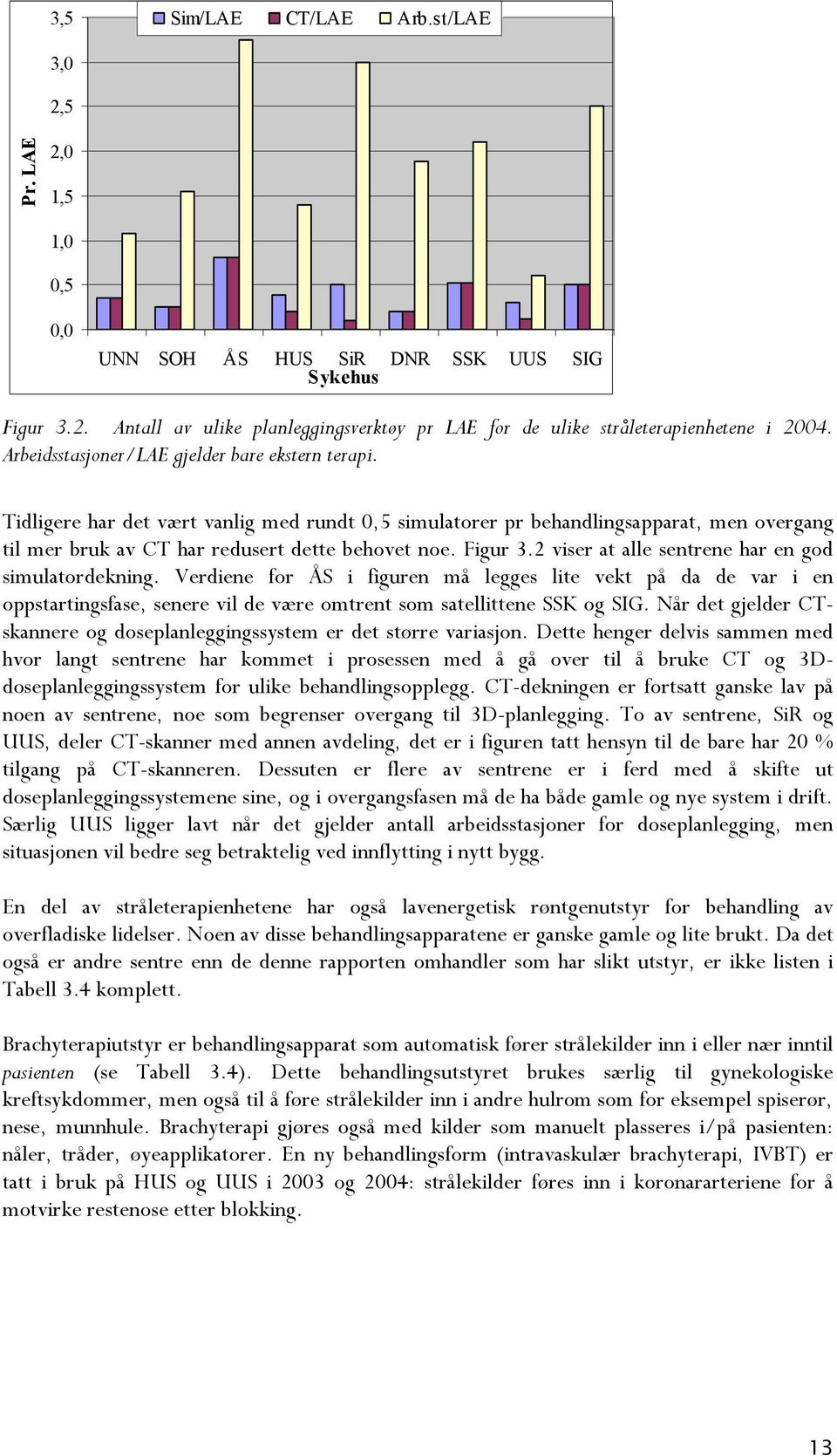 Figur 3.2 viser at alle sentrene har en god simulatordekning. Verdiene for ÅS i figuren må legges lite vekt på da de var i en oppstartingsfase, senere vil de være omtrent som satellittene SSK og SIG.