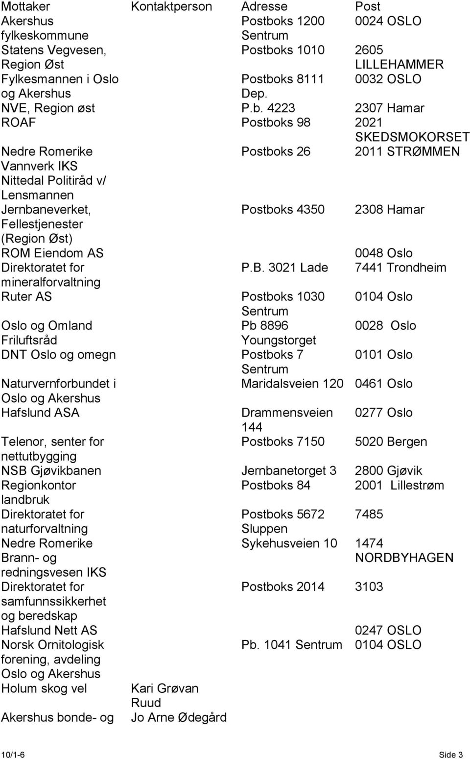 4223 2307 Hamar ROAF Postboks 98 2021 SKEDSMOKORSET Nedre Romerike Postboks 26 2011 STRØMMEN Vannverk IKS Nittedal Politiråd v/ Lensmannen Jernbaneverket, Postboks 4350 2308 Hamar Fellestjenester