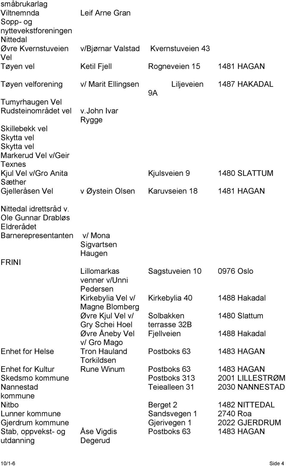 john Ivar Rygge Kjulsveien 9 1487 HAKADAL 1480 SLATTUM Gjelleråsen Vel v Øystein Olsen Karuvseien 18 1481 HAGAN Nittedal idrettsråd v.