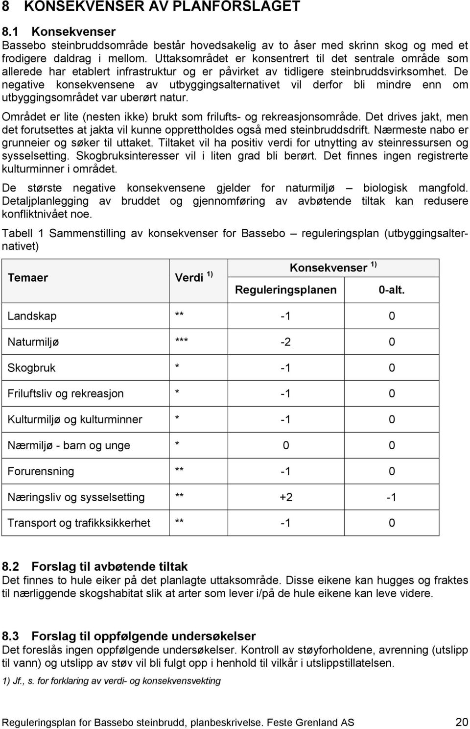 De negative konsekvensene av utbyggingsalternativet vil derfor bli mindre enn om utbyggingsområdet var uberørt natur. Området er lite (nesten ikke) brukt som frilufts- og rekreasjonsområde.