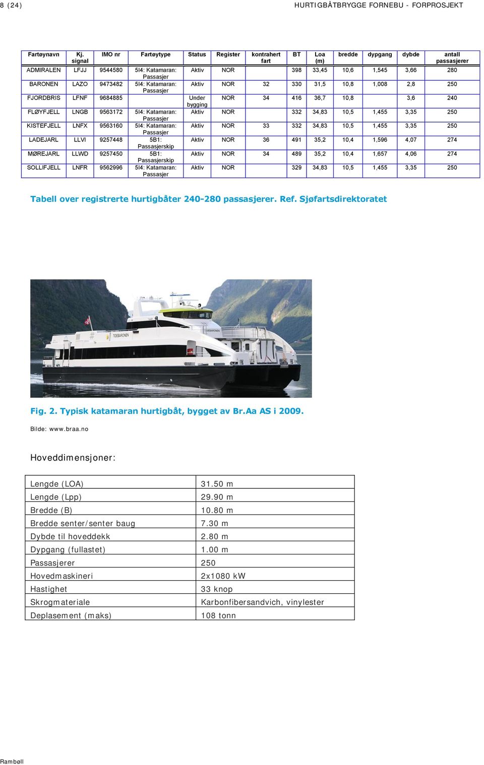 BARONEN LAZO 9473482 5I4: Katamaran: Aktiv NOR 32 330 31,5 10,8 1,008 2,8 250 Passasjer FJORDBRIS LFNF 9684885 Under NOR 34 416 36,7 10,8 3,6 240 bygging FLØYFJELL LNGB 9563172 5I4: Katamaran: Aktiv