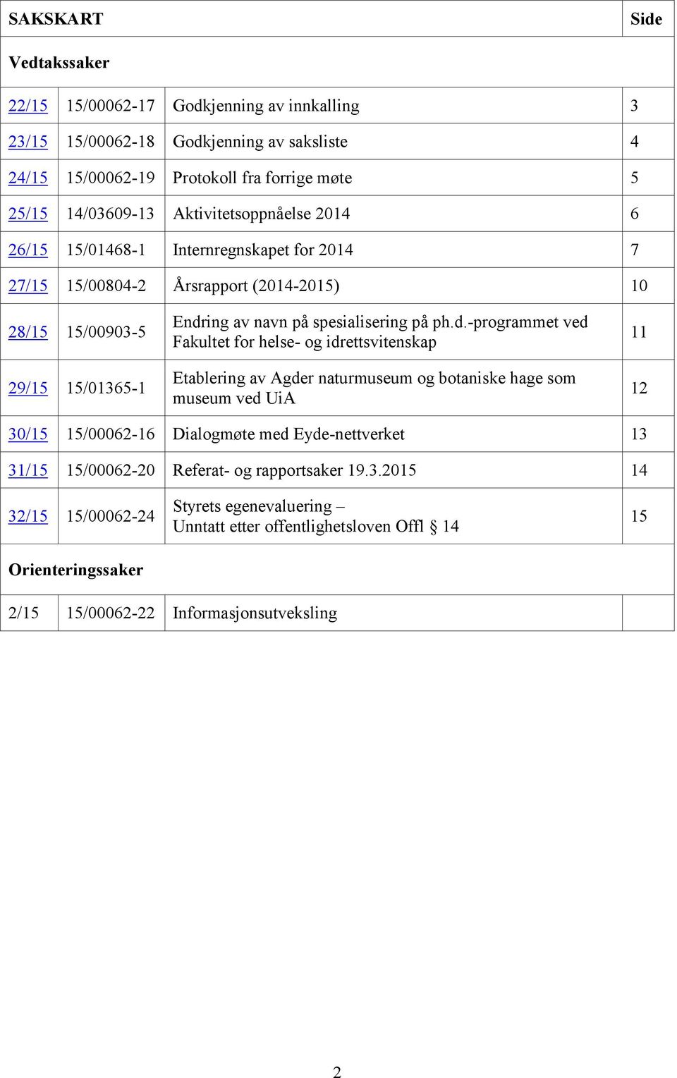 ph.d.-programmet ved Fakultet for helse- og idrettsvitenskap Etablering av Agder naturmuseum og botaniske hage som museum ved UiA 11 12 30/15 15/00062-16 Dialogmøte med Eyde-nettverket 13