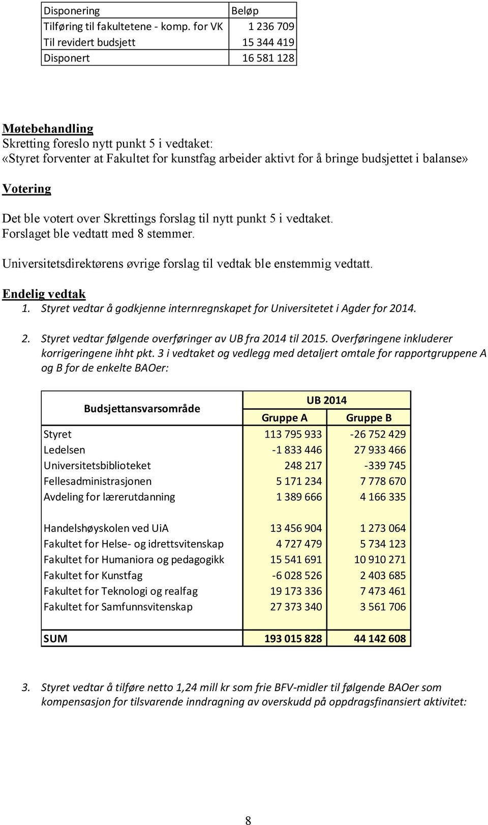 bringe budsjettet i balanse» Votering Det ble votert over Skrettings forslag til nytt punkt 5 i vedtaket. Forslaget ble vedtatt med 8 stemmer.