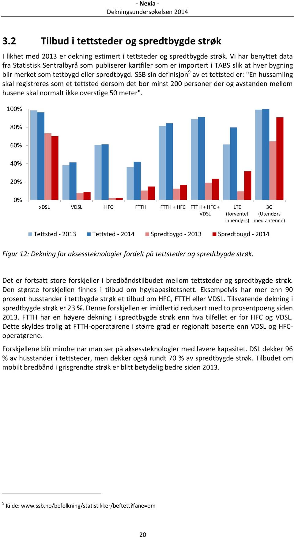 SSB sin definisjon 9 av et tettsted er: "En hussamling skal registreres som et tettsted dersom det bor minst 200 personer der og avstanden mellom husene skal normalt ikke overstige 50 meter".