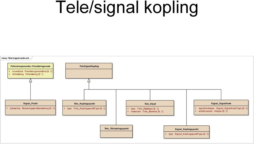 .*] Signal_Punkt Tele_Koplingspunkt Tele_Skjøt Signal_Signalhode + plassering :Belysningspunktplassering [0.