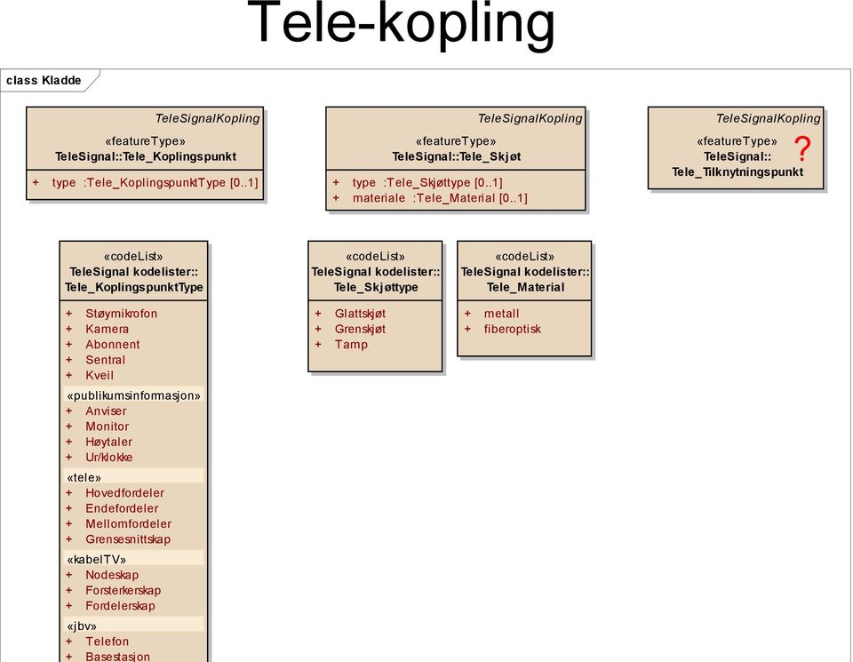 Kveil «publikumsinformasjon» + Anviser + Monitor + Høytaler + Ur/klokke «tele» + Hovedfordeler + Endefordeler + Mellomfordeler + Grensesnittskap