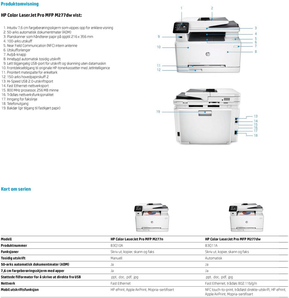 Lett tilgjengelig USB-port for utskrift og skanning uten datamaskin 10. Frontdekseltilgang til originale HP-tonerkassetter med JetIntelligence 11. Prioritert matespalte for enkeltark 12.