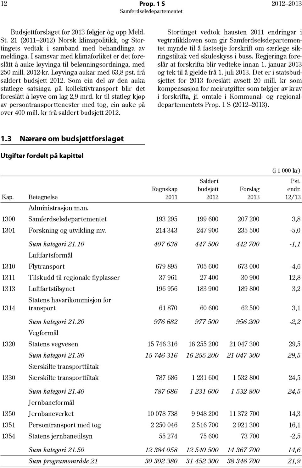 Som ein del av den auka statlege satsinga på kollektivtransport blir det foreslått å løyve om lag 2,9 mrd. kr til statleg kjøp av persontransporttenester med tog, ein auke på over 400 mill.