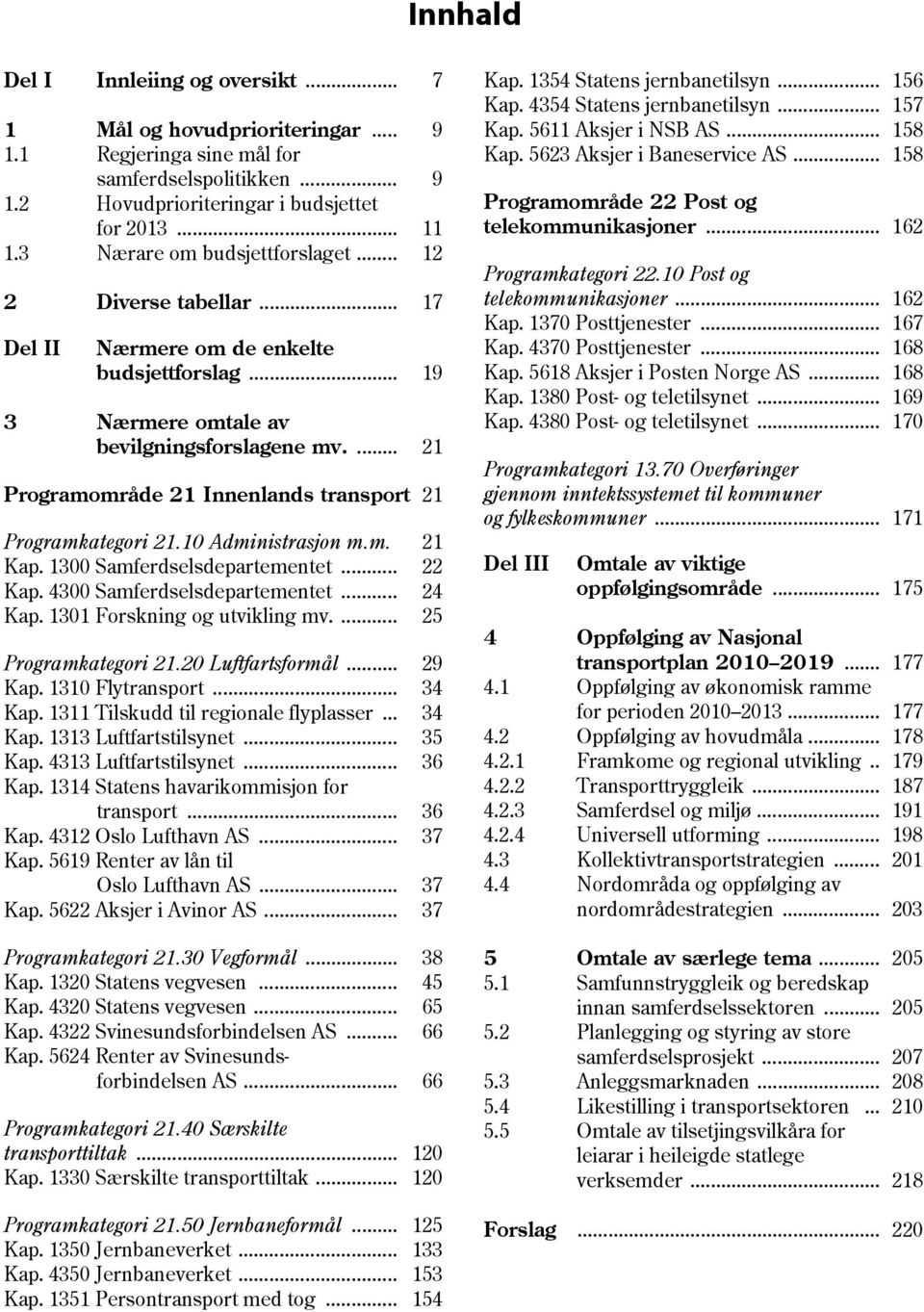 ... 21 Programområde 21 Innenlands transport 21 Programkategori 21.10 Administrasjon m.m. 21 Kap. 1300... 22 Kap. 4300... 24 Kap. 1301 Forskning og utvikling mv.... 25 Programkategori 21.