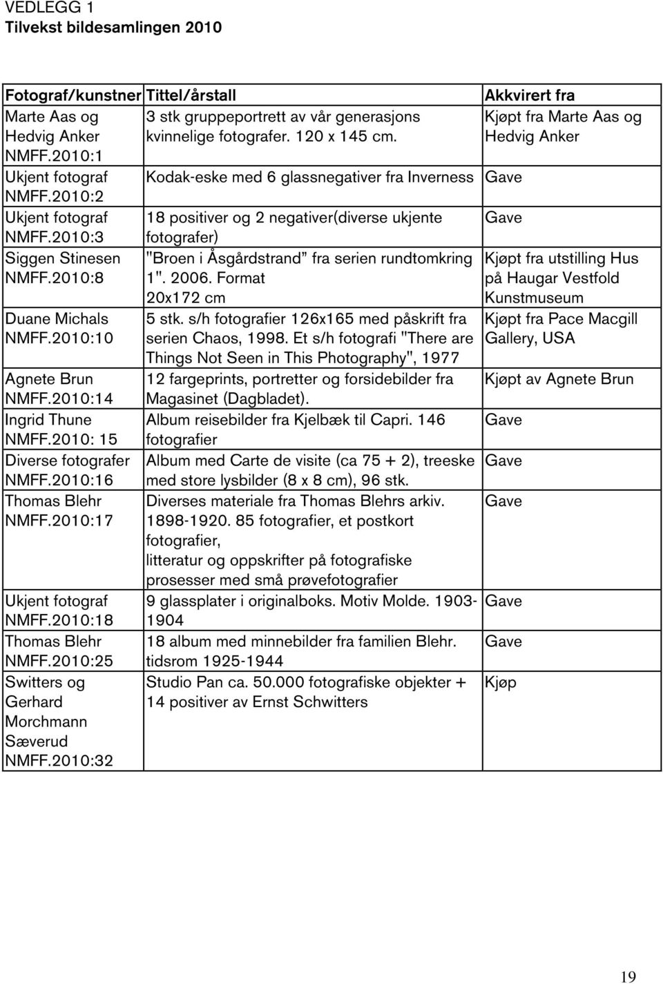 2010:14 Ingrid Thune NMFF.2010: 15 Diverse fotografer NMFF.2010:16 Thomas Blehr NMFF.2010:17 Ukjent fotograf NMFF.2010:18 Thomas Blehr NMFF.2010:25 Switters og Gerhard Morchmann Sæverud NMFF.