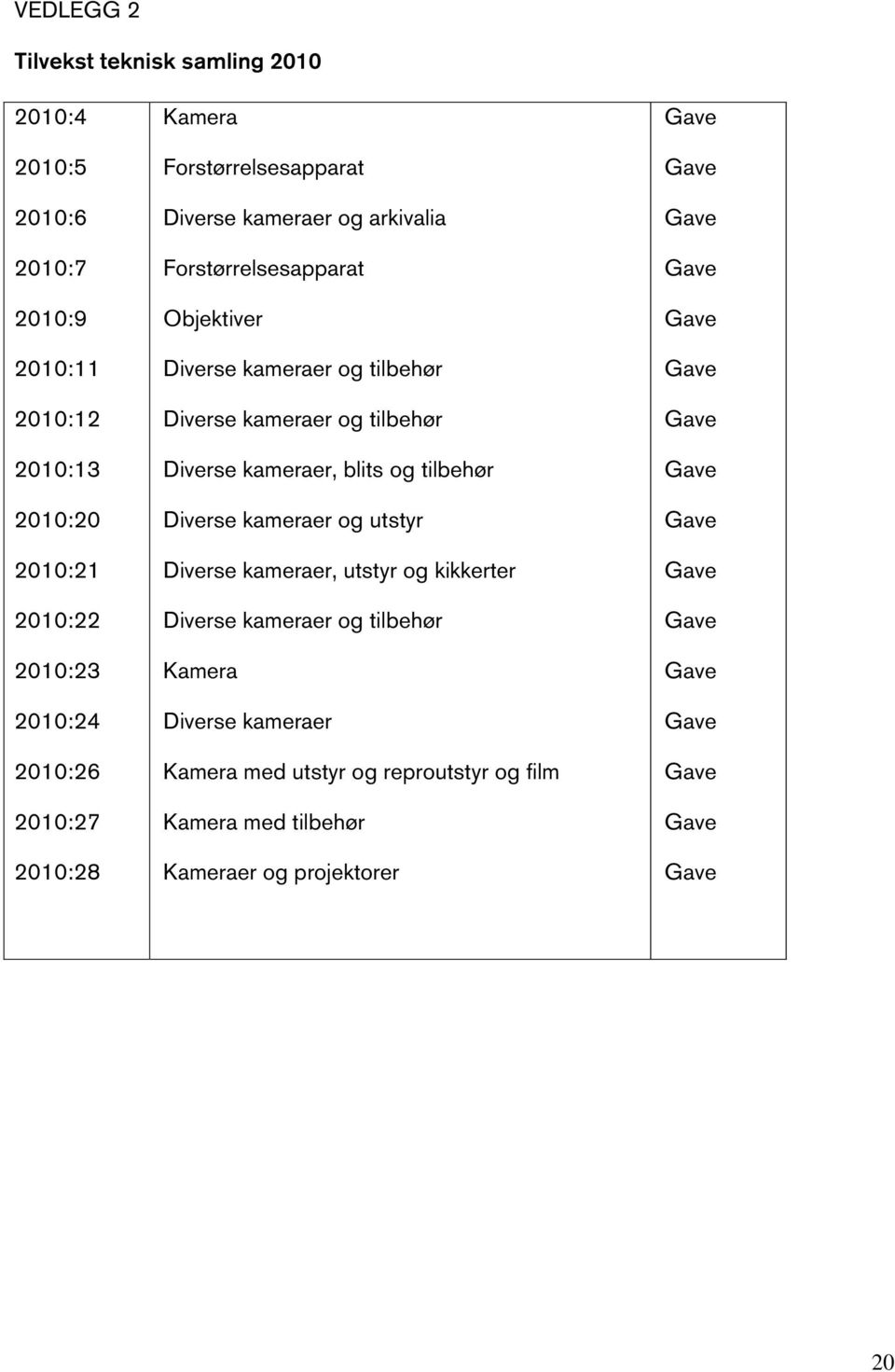 kameraer og tilbehør Diverse kameraer og tilbehør Diverse kameraer, blits og tilbehør Diverse kameraer og utstyr Diverse kameraer, utstyr