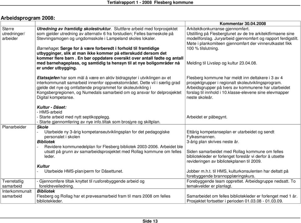 Barnehage: Sørge for å være forberedt i forhold til framtidige utbygginger, slik at man ikke kommer på etterskudd dersom det kommer flere barn.