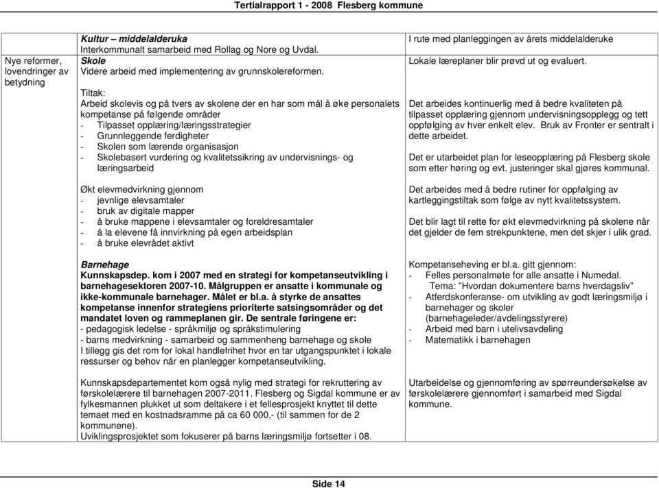 lærende organisasjon - Skolebasert vurdering og kvalitetssikring av undervisnings- og læringsarbeid Økt elevmedvirkning gjennom - jevnlige elevsamtaler - bruk av digitale mapper - å bruke mappene i