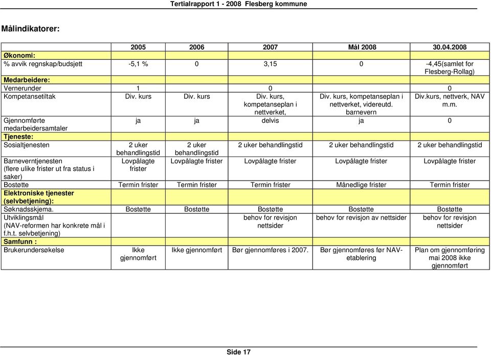 etanseplan i Div. kurs, komp