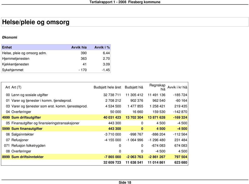 2 708 212 902 376 962 540-60 164 03 Varer og tjenester som erst. komm. tjenesteprod.