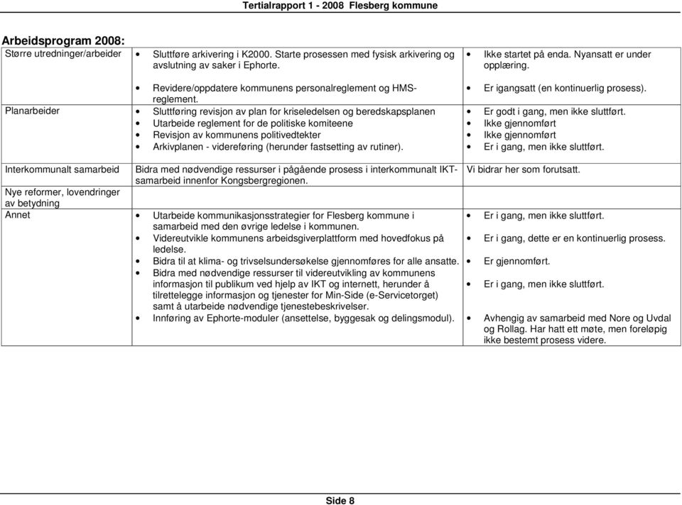 Planarbeider Sluttføring revisjon av plan for kriseledelsen og beredskapsplanen Utarbeide reglement for de politiske komiteene Revisjon av kommunens politivedtekter Arkivplanen - videreføring