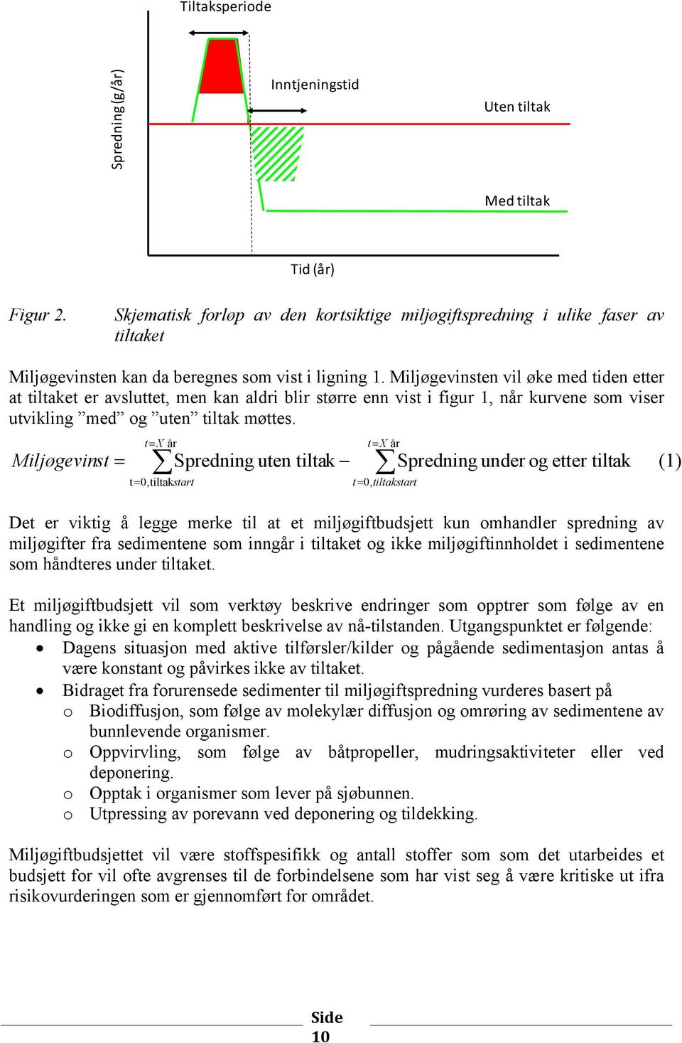 Miljøgevinsten vil øke med tiden etter at tiltaket er avsluttet, men kan aldri blir større enn vist i figur 1, når kurvene som viser utvikling med og uten tiltak møttes.