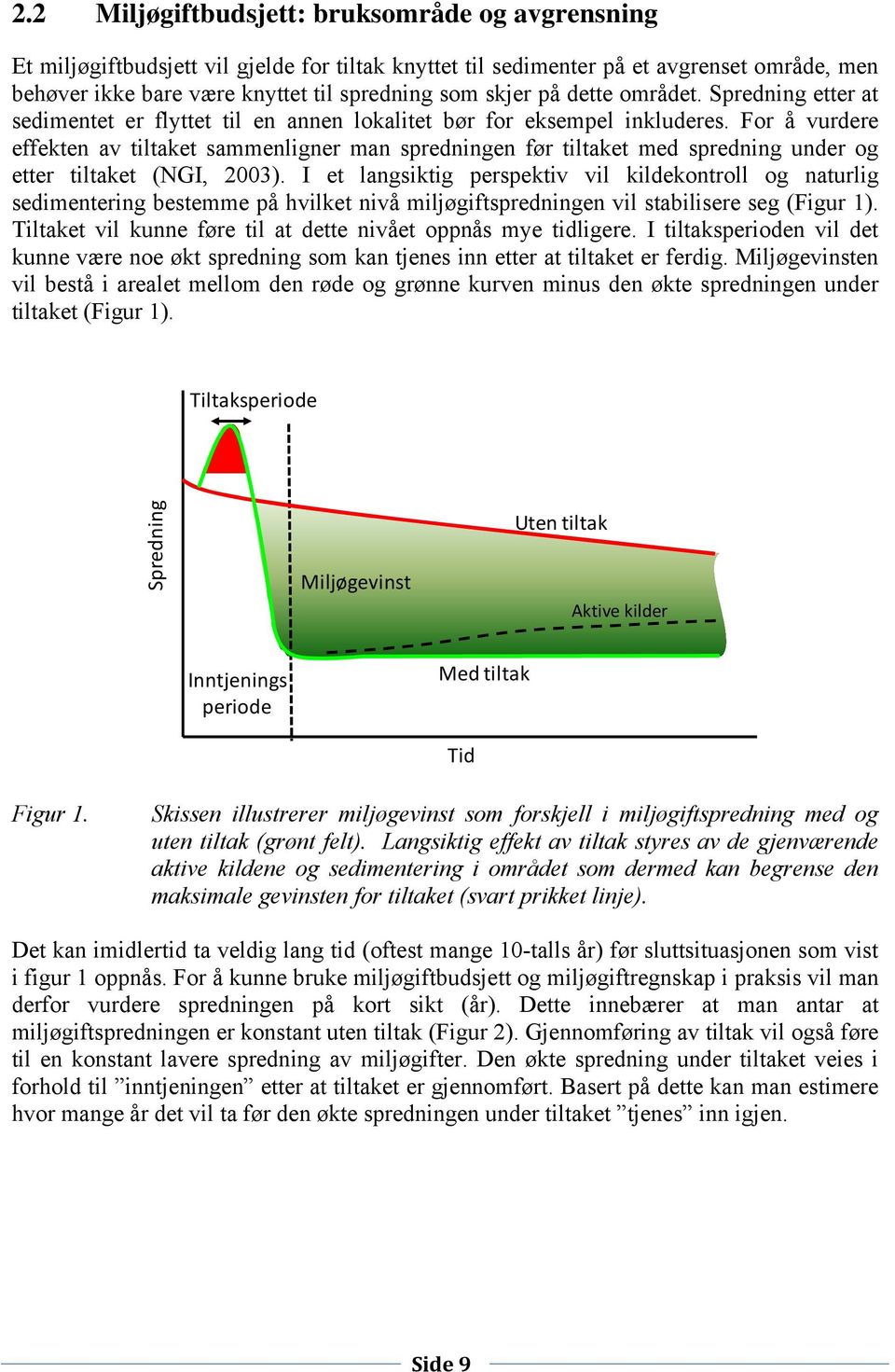 For å vurdere effekten av tiltaket sammenligner man spredningen før tiltaket med spredning under og etter tiltaket (NGI, 2003).