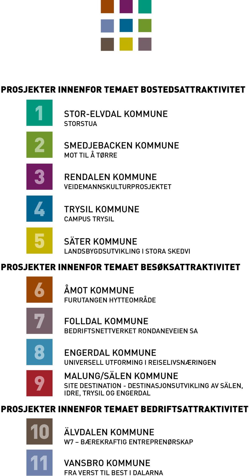 FURUTANGEN HYTTEOMRÅDE FOLLDAL KOMMUNE BEDRIFTSNETTVERKET RONDANEVEIEN SA ENGERDAL KOMMUNE UNIVERSELL UTFORMING I REISELIVSNÆRINGEN MALUNG/SÄLEN KOMMUNE SITE DESTINATION -